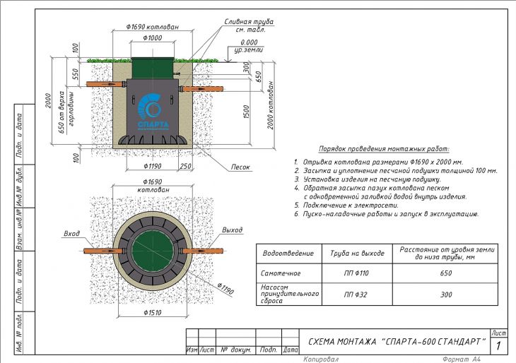 Схема монтажа Спарта 600