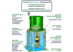Гринлос Аква 3 Миди