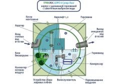 Гринлос Аэро 6 Супер Лонг
