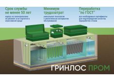 Гринлос БМ 2500 Пр